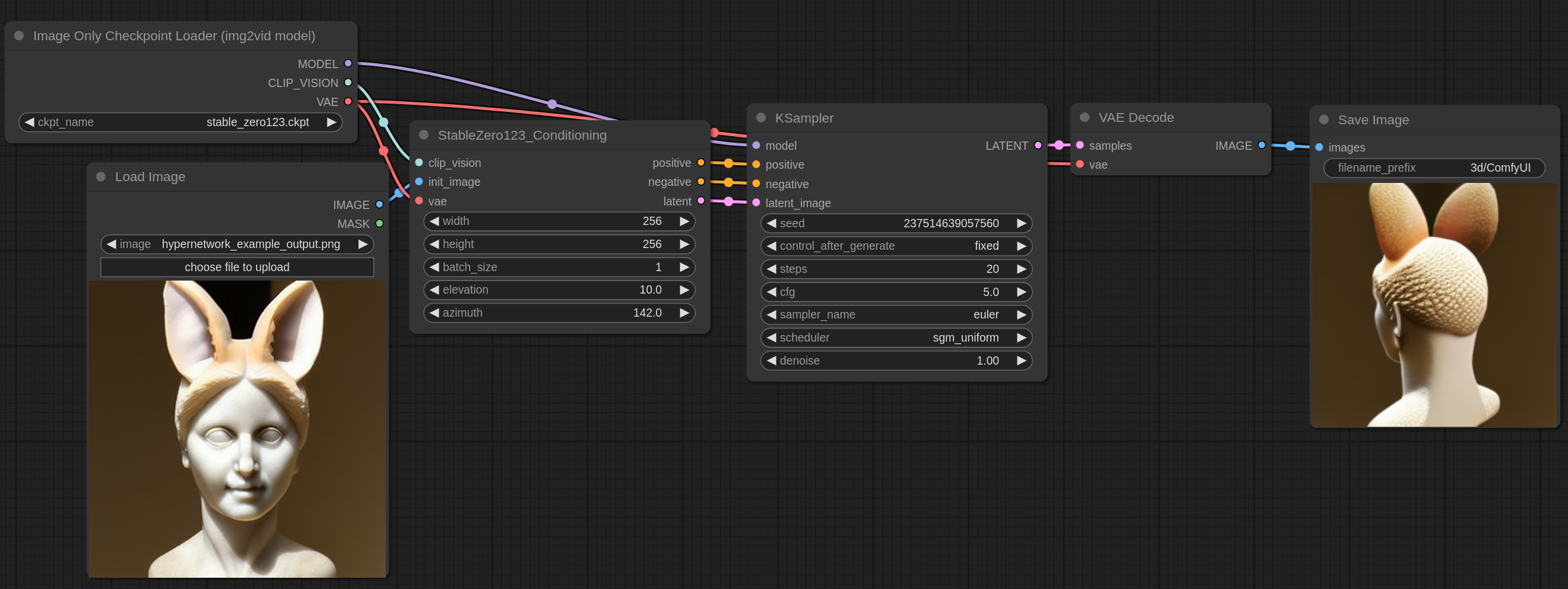 Stable Zero123 image