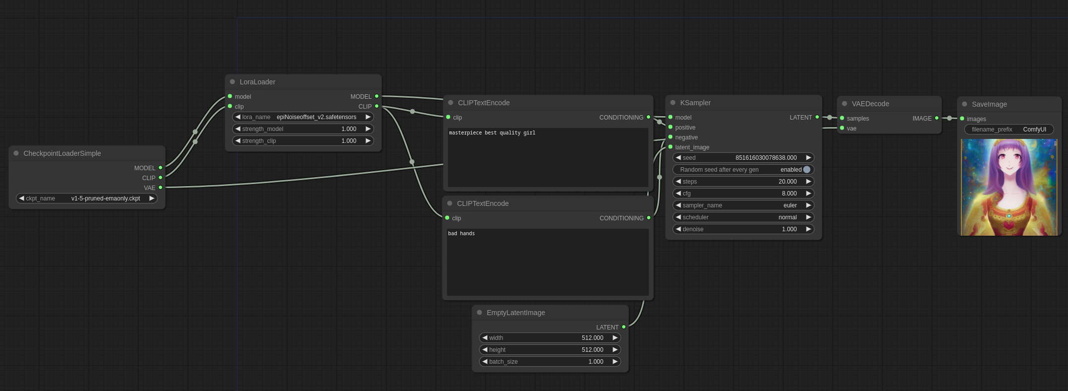 Lora Workflow image